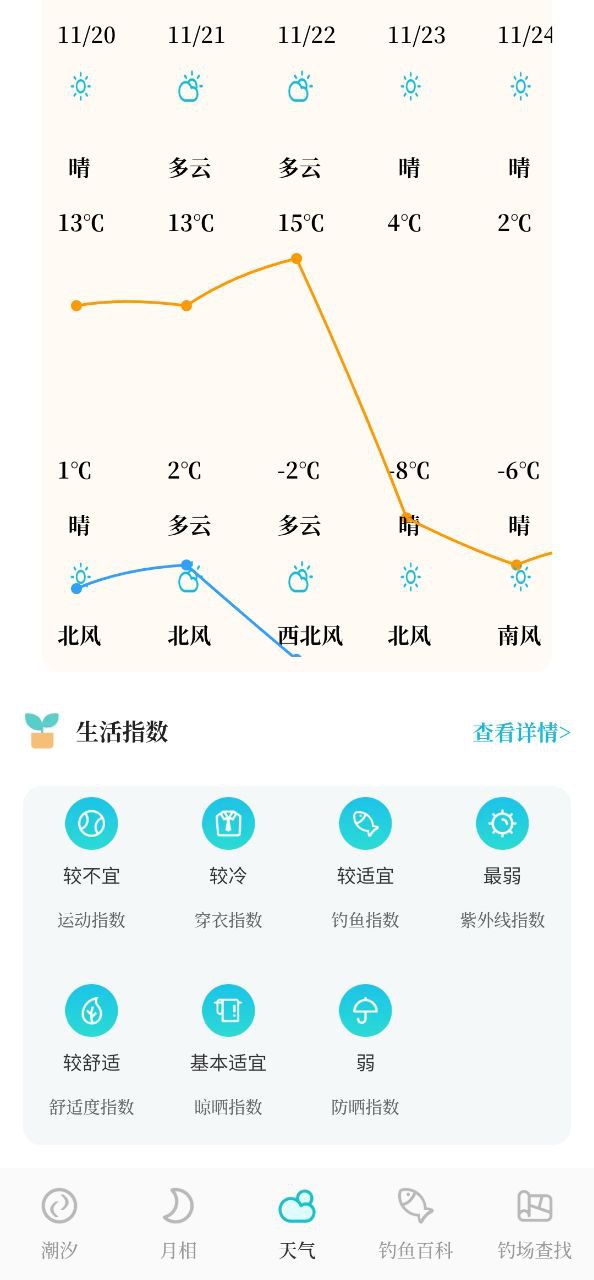潮汐精灵Android版