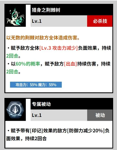 荆棘之园