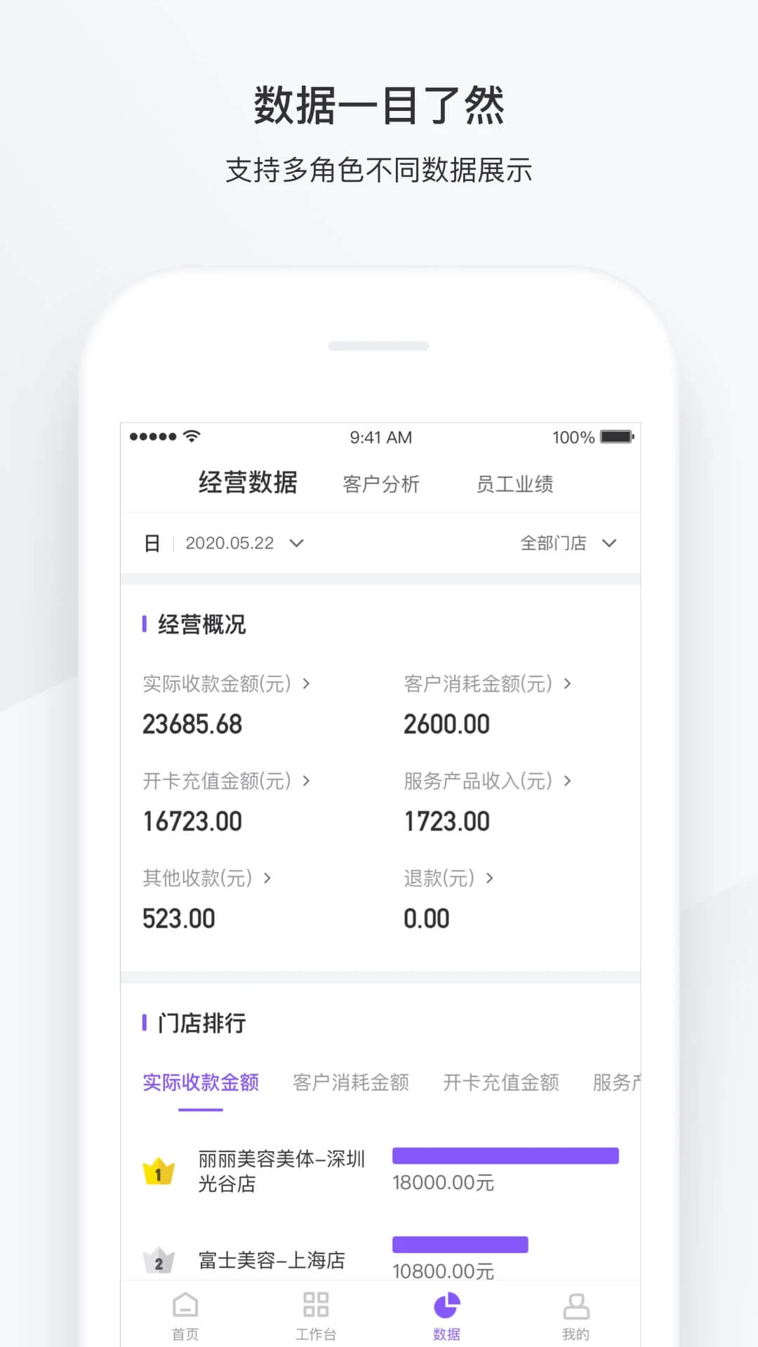 有赞美业2025